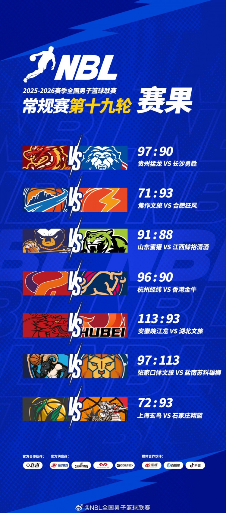 【战报】NBL常规赛第十九轮战罢 上海玄鸟72-93不敌石家庄翔蓝